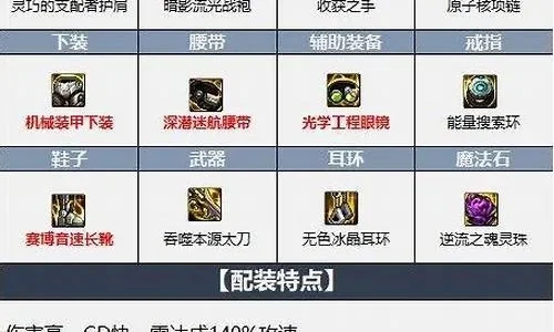 dnf手游瞎子暴击套-瞎子暴击装备指南