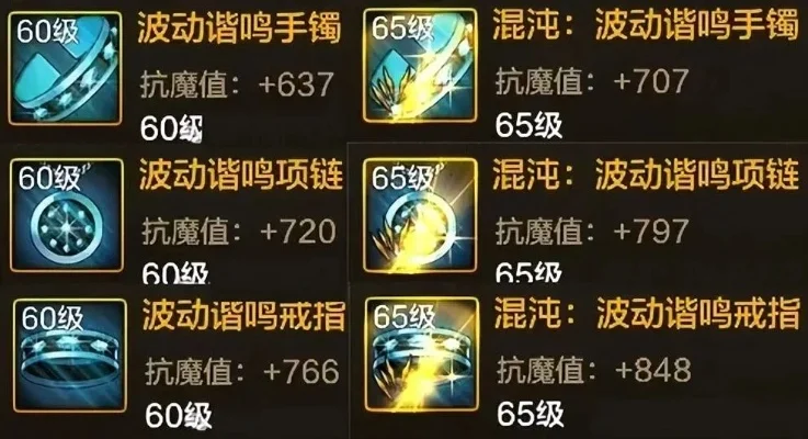 dnf手游混沌装替换-混沌装备优化策略