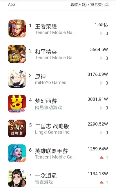 手游评分排行榜在哪看-手游评分平台及选择