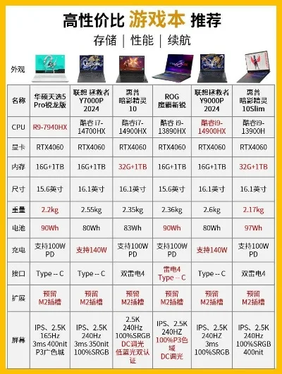 主流游戏本功率排行榜-游戏本功率排行榜