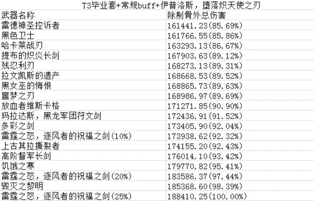手游拔刀剑排行榜前十-手游拔刀剑排行榜