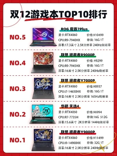 游戏商务笔记本排行榜-游戏笔记本助商务办公