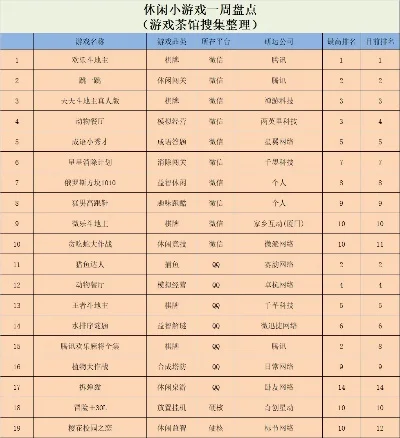 挂机休闲类游戏排行榜-挂机休闲游戏排行