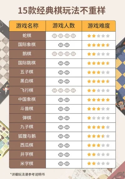 棋牌益智类手游排行榜-旅行益智手游推荐