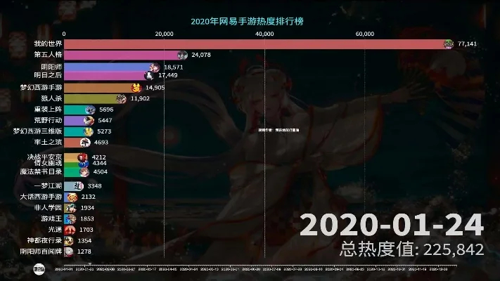手游adc热度排行榜-手游ADC热度排行