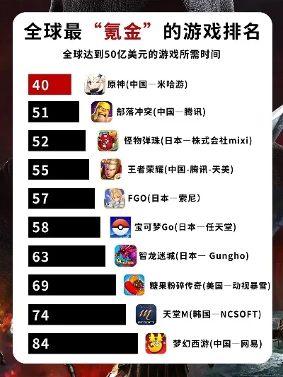 游戏氪金数排行榜手游-手游氪金榜单深度解析