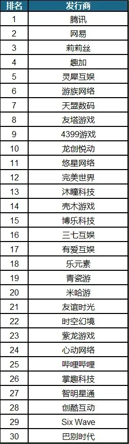 网游排行榜手游怡春院-沉浸式网游体验
