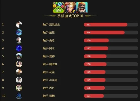 游戏排行榜怎么看排名-看懂游戏排名方法