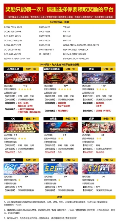 网页游戏排行榜dnf-DNF网页版游戏攻略指南