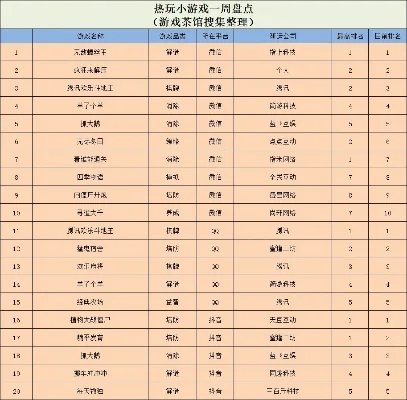 益智好玩小游戏排行榜-益智解谜游戏大赏