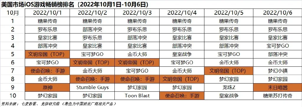 人类帝国类游戏排行榜-人类帝国游戏排行榜