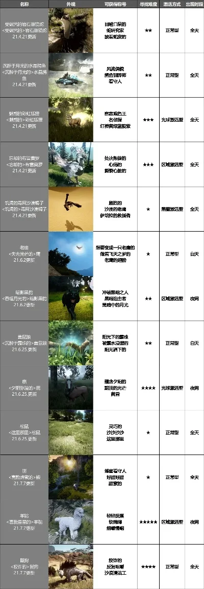 狩猎养成类手游排行榜-狩猎养成手游排行榜