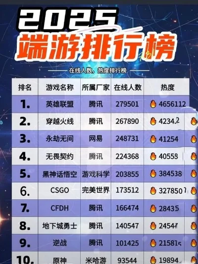 游戏热度排行榜前50-游戏热度旅行灵感