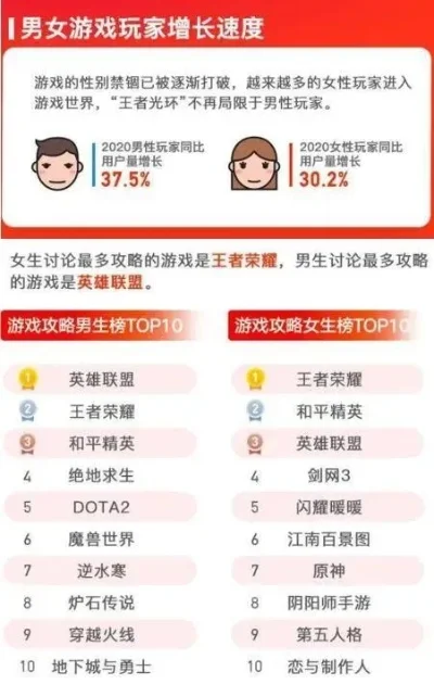 情侣类手游排行榜前十-情侣手游甜蜜排行