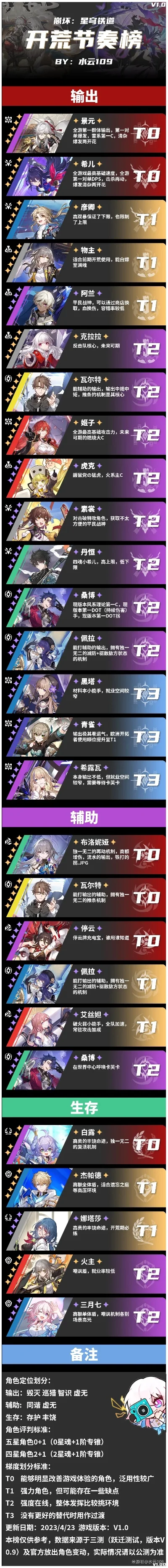 星穹铁道在游戏排行榜-星穹铁道：宇宙冒险巅峰