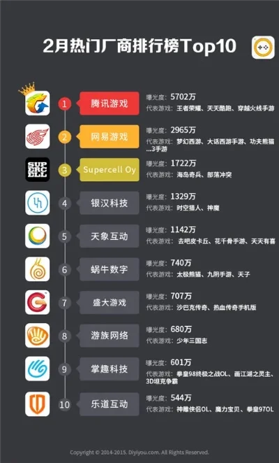 手游热门游戏排行榜2-手游热门排行推荐