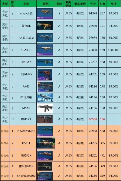 枪打装备类游戏排行榜-枪战装备策略排名