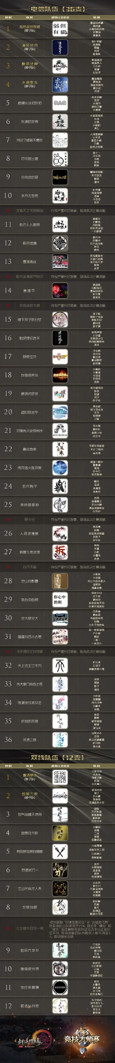 剑网3手游pk排行榜-剑网3手游PK实力指南