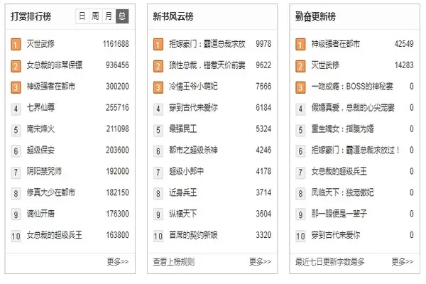 穿越养成记游戏排行榜-穿越养成记游戏排行解析