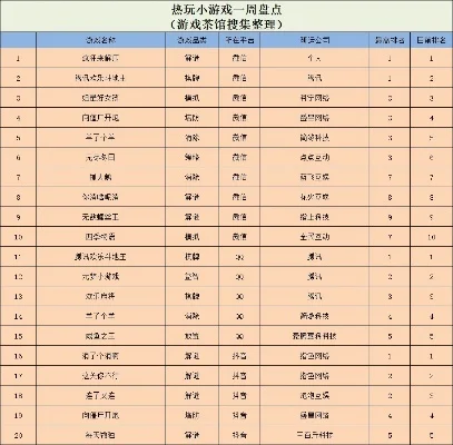 腾讯热门小游戏排行榜-腾讯热门小游戏盘点