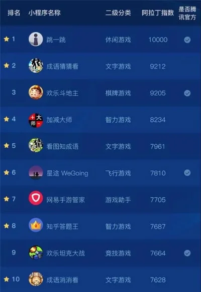 手机游戏的软件排行榜-手机游戏排行榜推荐