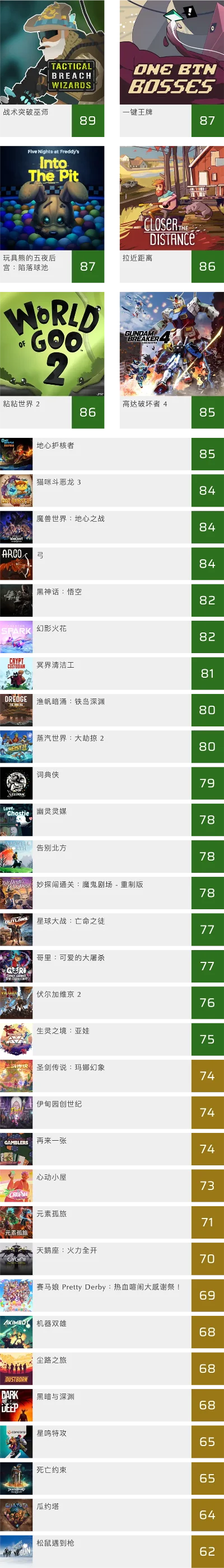 最新pc版游戏排行榜-PC游戏排行榜精选
