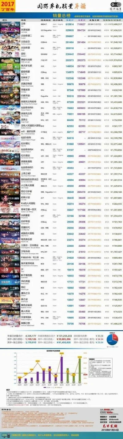电脑手机类游戏排行榜-电脑手机游戏排行榜