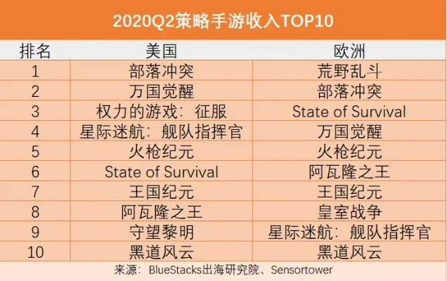战术方面的手游排行榜-策略游戏深度排行