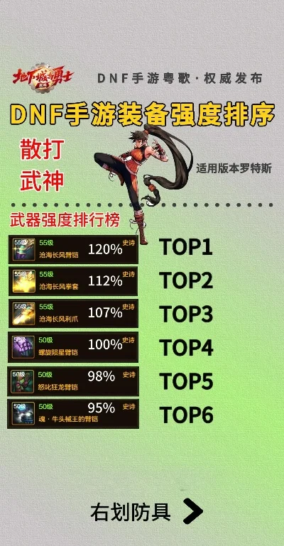 手游dnf武器排行榜-DNF手游武器排行榜