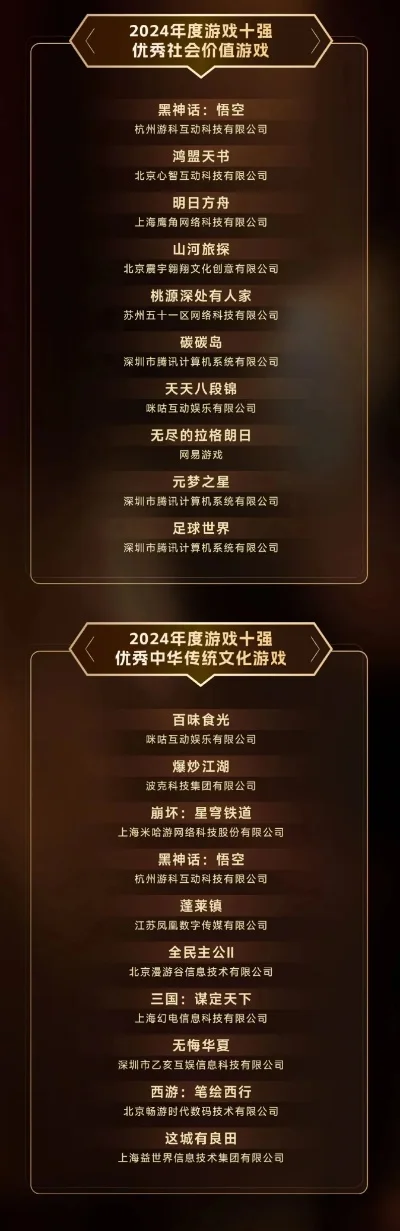 斗战神精品游戏排行榜-斗战神排行榜指南