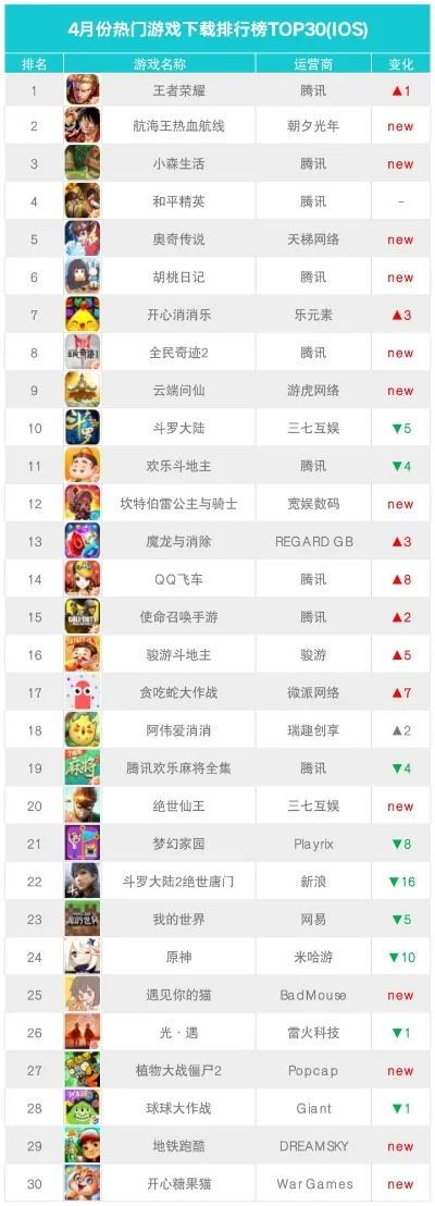 热门的闯关游戏排行榜-热门闯关游戏排行