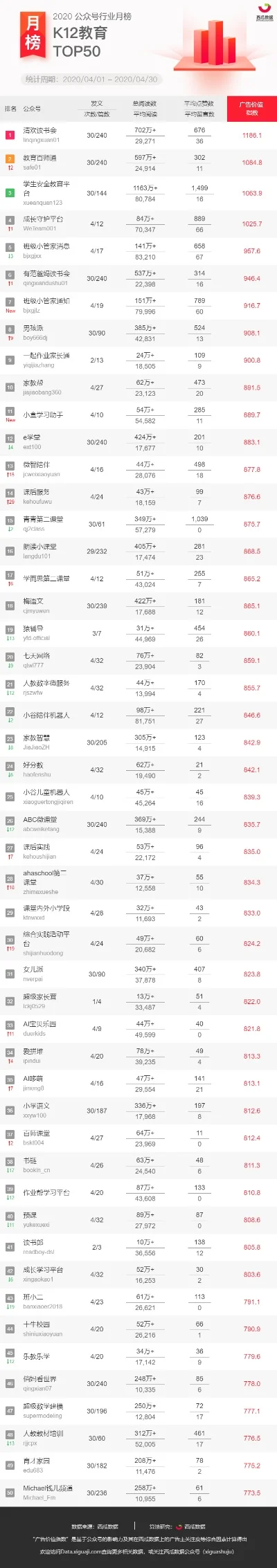 游戏市场公众号排行榜