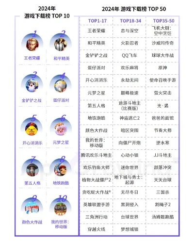 恋爱经营类游戏排行榜-恋爱经营沉浸体验
