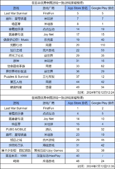 最火校园的游戏排行榜-校园游戏排行TOP10