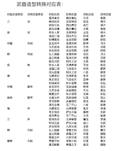武器回合制游戏排行榜-回合制策略冒险游戏精选