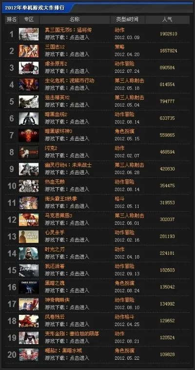 电脑上游戏单机排行榜-电脑单机游戏排行榜