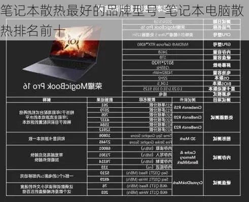 游戏本散热架构排行榜-游戏本散热架构排名