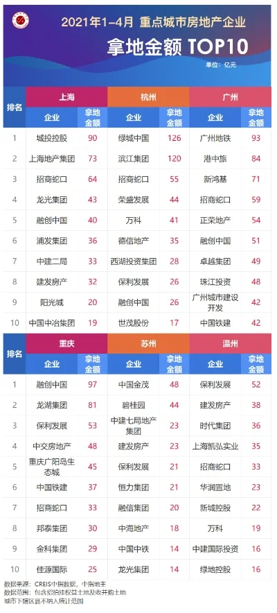 房地产公司手游排行榜
