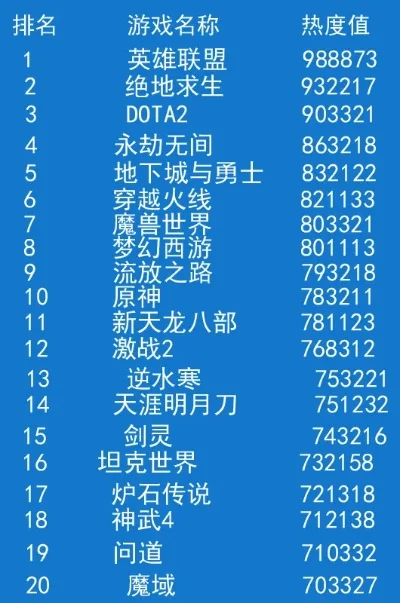 暗黑风手游排行榜最新-暗黑手游排行推荐