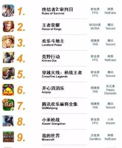 意志类手机游戏排行榜-意志游戏磨砺坚持