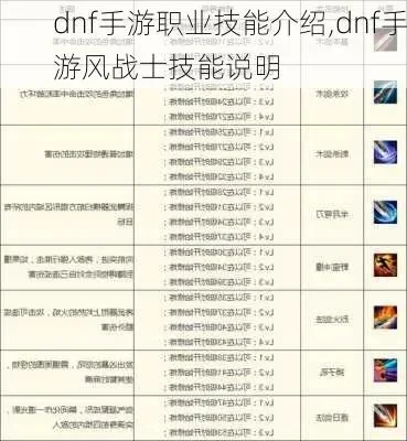 dnf手游风战士攻速-风战士攻速提升全解析