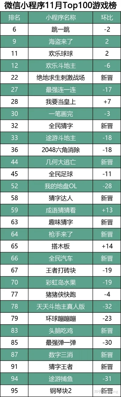 无敌小游戏手游排行榜-无敌小游戏排行榜