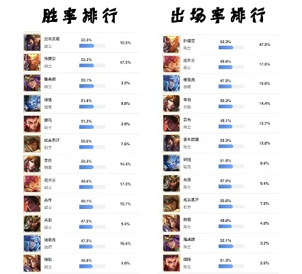 手游怎么看胜率排行榜-手游胜率排行解读指南