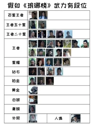 琅琊榜手游军团排行榜-琅琊榜手游军团排名解析
