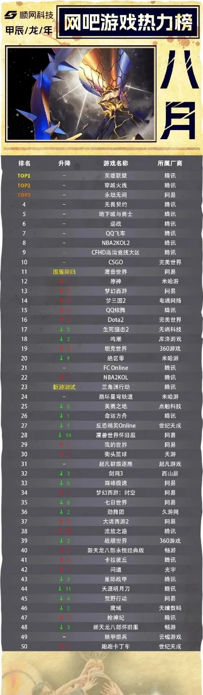 战斗力强的游戏排行榜-硬核竞技游戏盘点