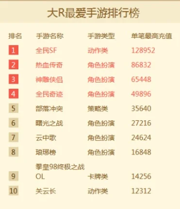最肝的手游排行榜游戏-挑战极限见证毅力手游