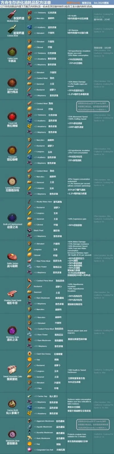 方舟手游中龙的排行榜-方舟手游龙种综合排名
