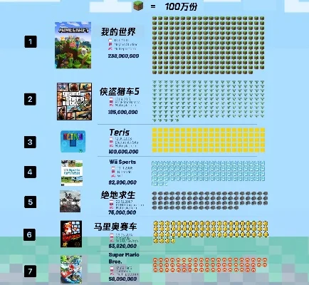 我的世界游戏排行榜图-虚拟世界探索指南