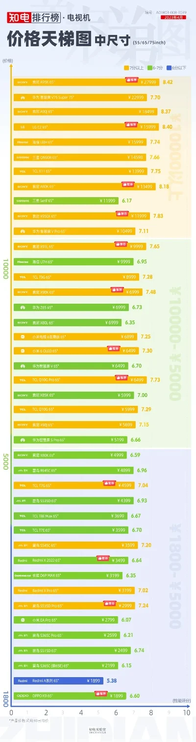 游戏电视的品牌排行榜-游戏电视品牌排行榜