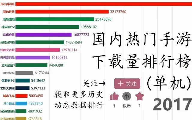 热门单机版手游排行榜-热门单机手游排行